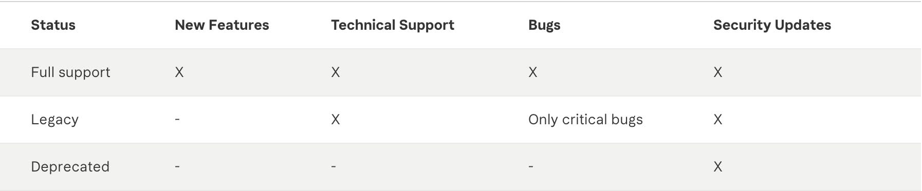null
